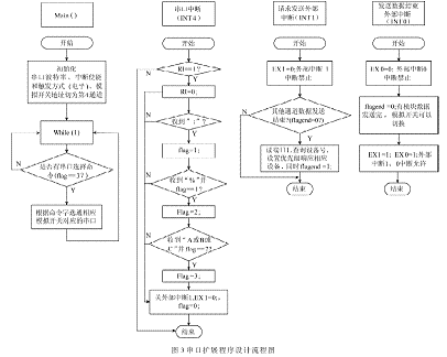 軟件設(shè)計