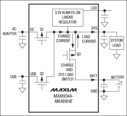 MAX8934A、MAX8934B、MAX8934C、MAX8934D、MAX8934E：典型工作電路