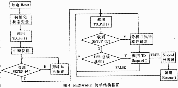 FIRMWARE結(jié)構(gòu)