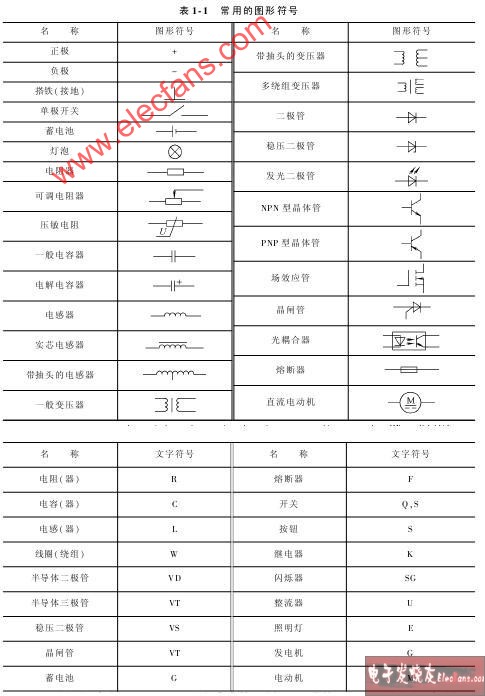 電工電路圖符號大全 http://wenjunhu.com