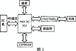 系統(tǒng)框圖