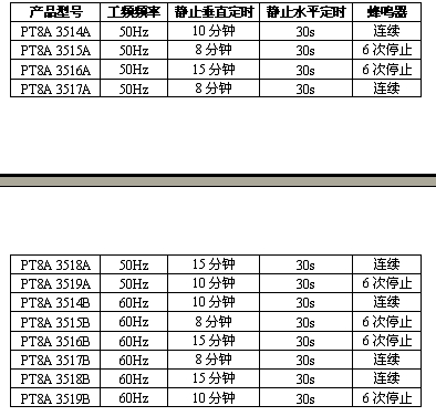 表1：產(chǎn)品型號對照表。