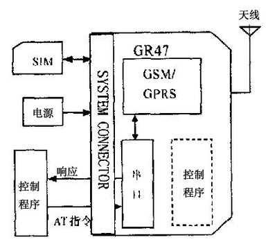 外部控制器方式