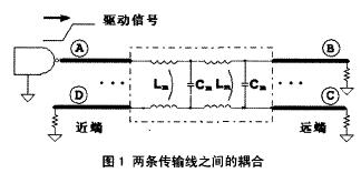 串?dāng)_模型