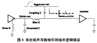 串?dāng)_脈沖引起的相鄰網(wǎng)絡(luò)錯誤邏輯的傳輸