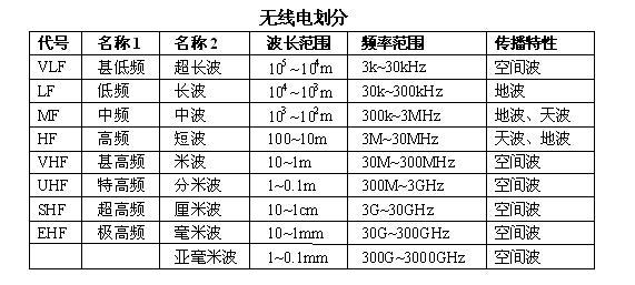 點擊開大圖