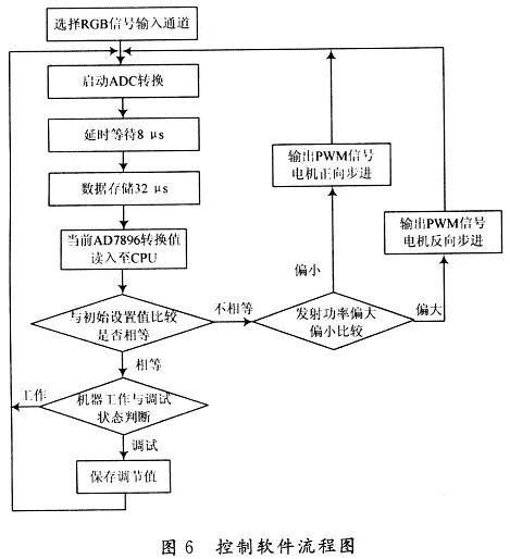 流程圖