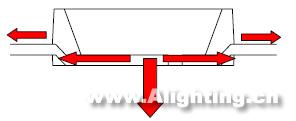 LED日光燈的性能、電源、結(jié)構(gòu)和壽命