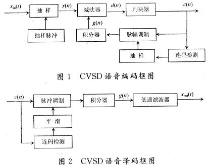 系統框圖