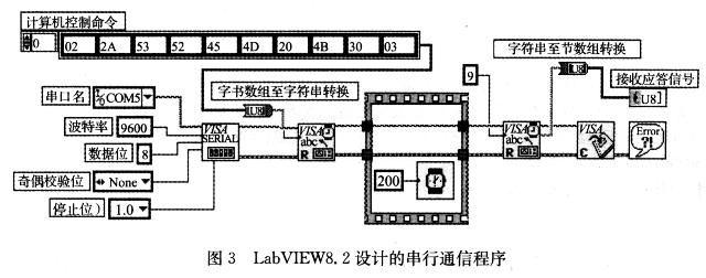 “計算機(jī)控制”命令的發(fā)送情況