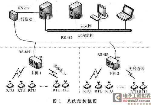 本系統(tǒng)結(jié)構(gòu)