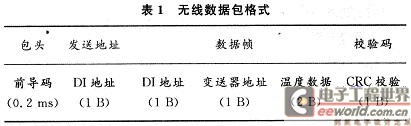 變送器發(fā)送至DI無(wú)線數(shù)據(jù)包格式