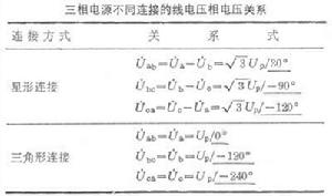 三相交流電路