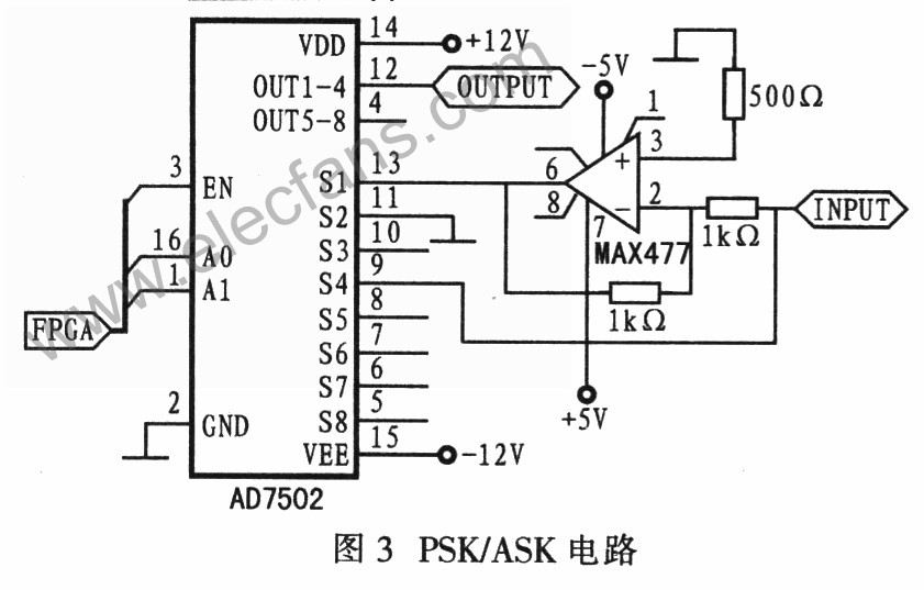 FPGA-ASK電路