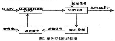 單色控制電路框圖