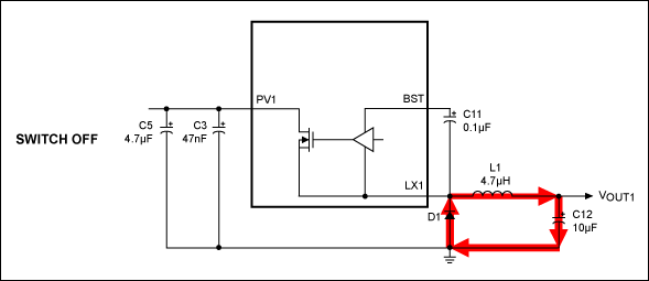 圖2. DMOS斷開(kāi)時(shí)的OUT1電流通路