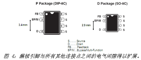 適用于高溫環(huán)境的家用綠色電源