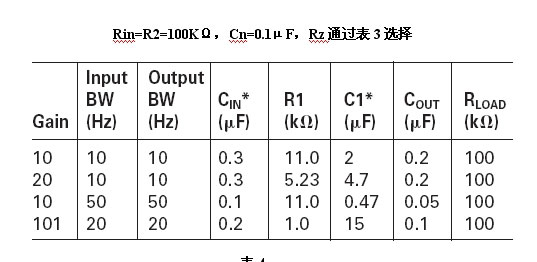 表3：電路參數(shù)及期間參數(shù)選擇。