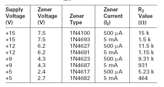 表2：電路圖3和4的一些齊納二極管與Rz電阻值的關(guān)系