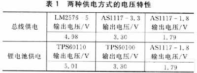 穩(wěn)定工作時(shí)的電壓情況