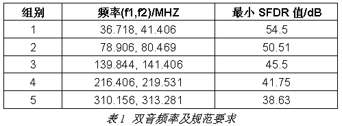 10GBASE-T以太網(wǎng)信號完整性測量方案