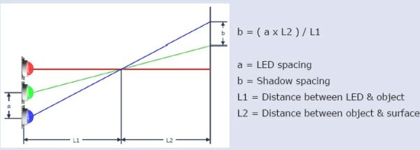  LED照明系統(tǒng)設(shè)計指南完全版