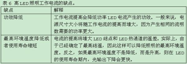  LED照明系統(tǒng)設(shè)計指南完全版