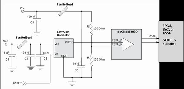 圖1：低成本振蕩器和ispClock5400D超低抖動參考時鐘。