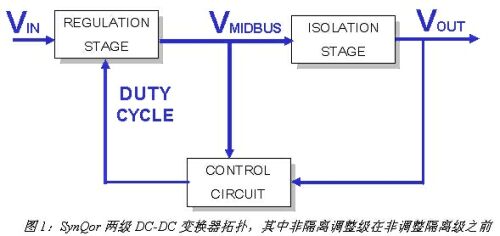 圖1：SynQor兩級DC/DC變換器拓撲，其中非隔離調(diào)整級在非調(diào)整隔離級之前。