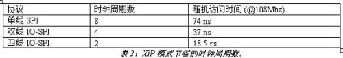 非易失性存儲(chǔ)器的可配置性