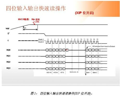 非易失性存儲(chǔ)器的可配置性