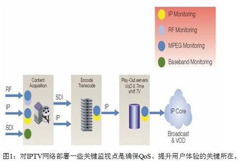 三網(wǎng)融合帶來的測(cè)試測(cè)量新挑戰(zhàn)。