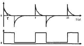 (a)殘余失調電壓(b)斬波信號