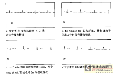 實驗結(jié)果