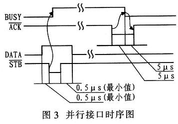 并行接口的時(shí)序