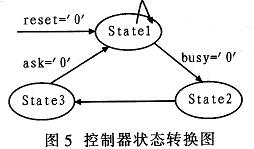 狀態(tài)轉(zhuǎn)換圖