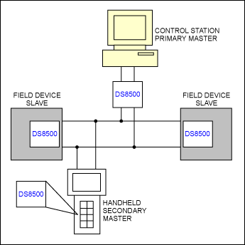 Figure 6. HART devices connections.