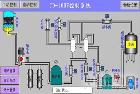 NA200 PLC 在超濾凈水機中的應(yīng)用