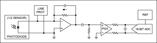 Figure 2. Simplified photodiode receive path circuit.