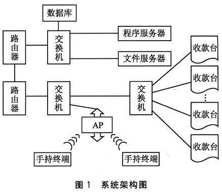 系統(tǒng)架構(gòu)