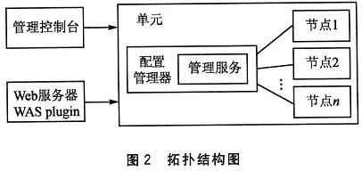 拓?fù)浣Y(jié)構(gòu)