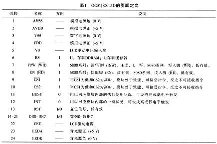 OCMJ8X15D的引腳說(shuō)明