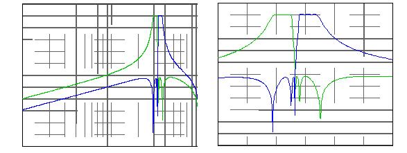 60/73kHz SFSK 的嵌入式分割濾波器；2x n=