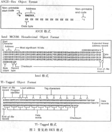 常見的HEX格式有ASCII