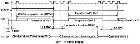 UL03191時(shí)序圖