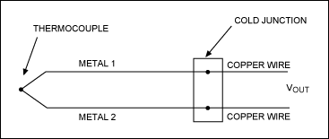 圖2. 熱電偶電路簡(jiǎn)化圖。金屬1和金屬2之間的結(jié)為主熱電偶結(jié)。金屬1和金屬2與測(cè)量裝置銅線或印制板(PCB)引線的接觸位置形成了額外的熱電偶。