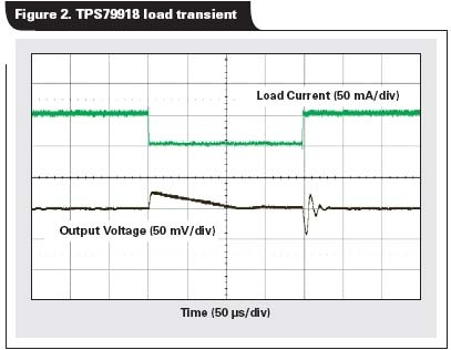 甚至在從1到50mA的負(fù)載瞬態(tài)變化時(shí)，輸出電壓只降低了40 mV