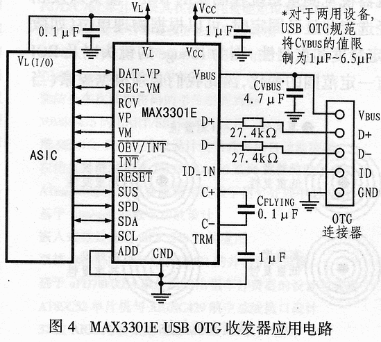 USB OTG設(shè)計(jì)