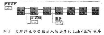 將一個(gè)浮點(diǎn)數(shù)據(jù)插入數(shù)據(jù)庫的功能程序