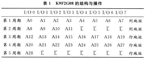 具體操作表